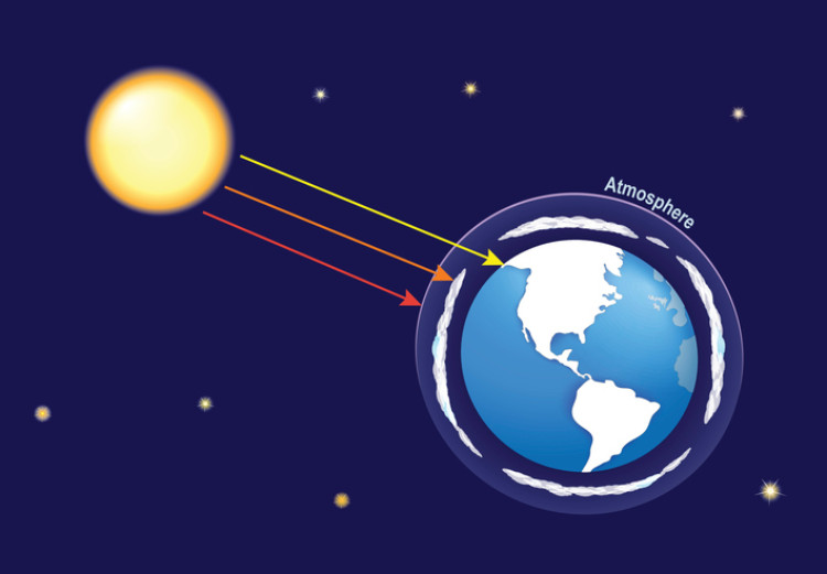 太陽から地球を透過する紫外線。