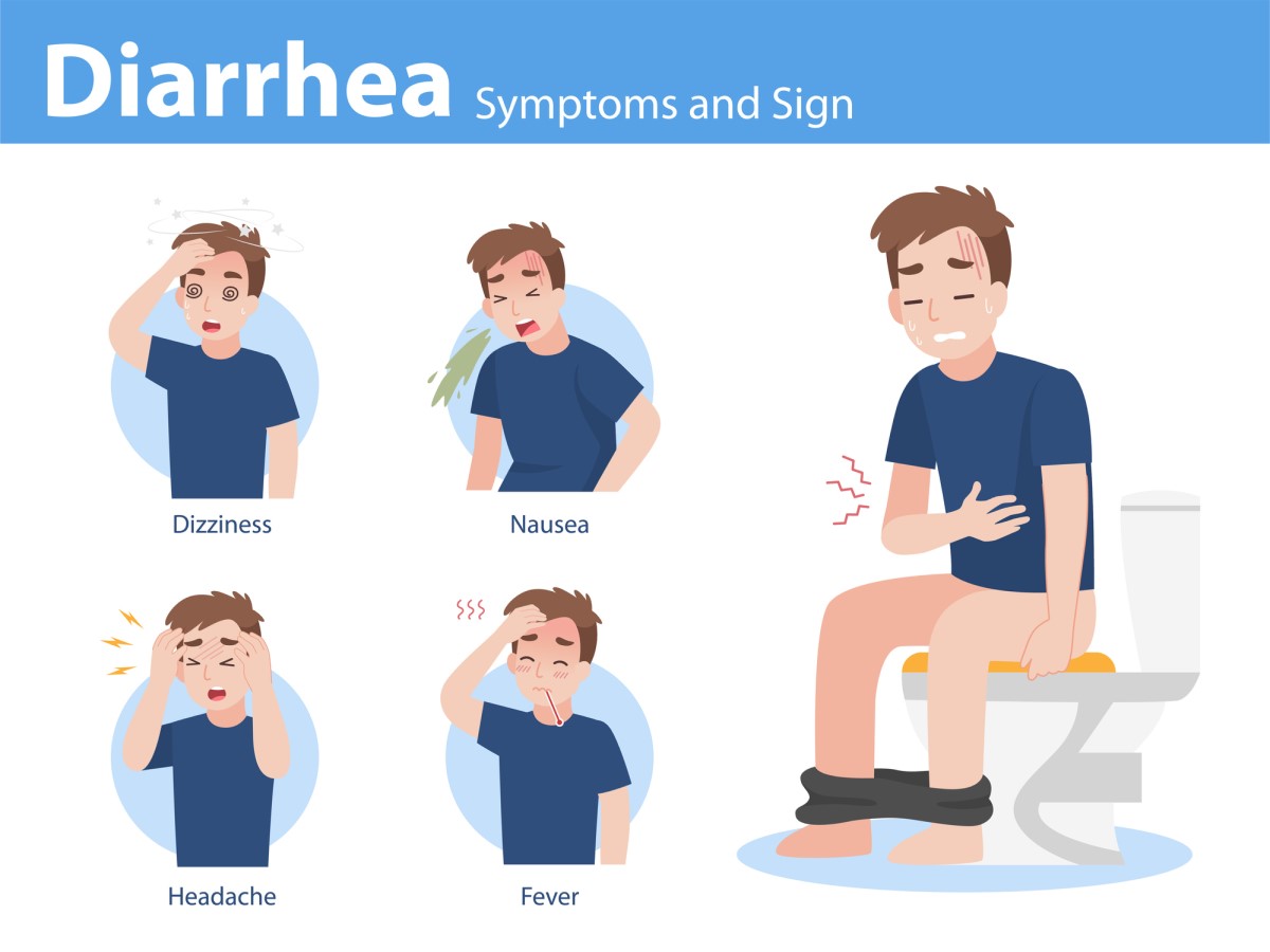 下痢（diarrhoea）および関連しうる症状：めまい（吐き気、めまい）、吐き気（嘔吐）、頭痛（頭痛）、発熱（体温上昇）、けいれん、腹痛