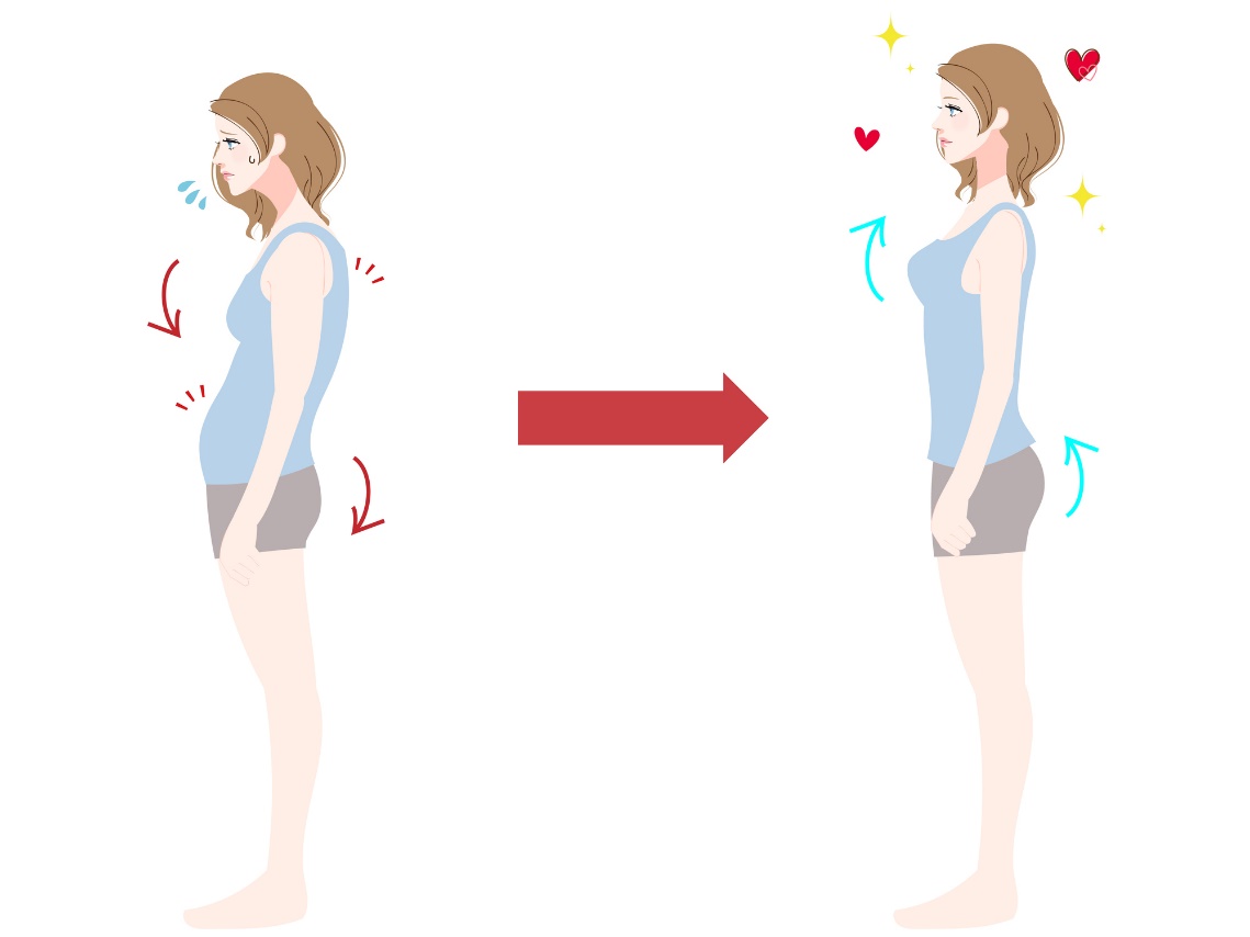 筋肉のアンバランスを防ぐための正しい姿勢。 頭部を直立させる - 肩を耳から離す - 腹壁の活性化 - 骨盤底筋 - 大臀筋の活性化。